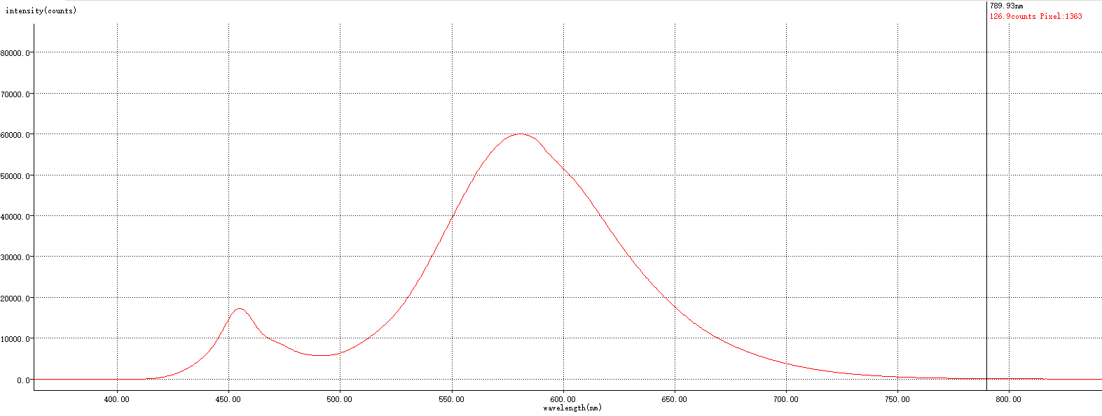 S2000-VIS LED 白光光谱